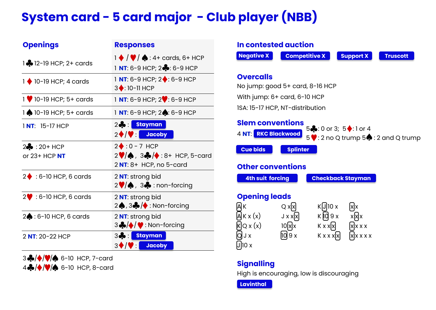 System card